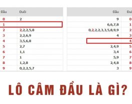 Những số lô đầu câm là cơ sở cho người chơi lô đề soi cầu lô đề dễ trúng nhất